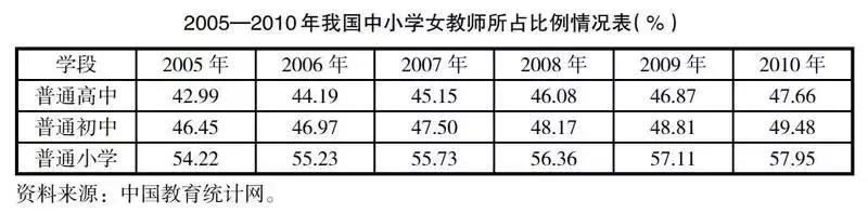看黄片、成绩差、脱单难，男生们怎么了？