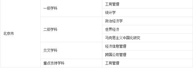 走进中国39座985名校,走进中国名校