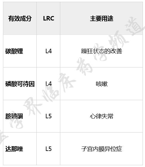 哺乳期用药一览表,哺乳期用药指导方法