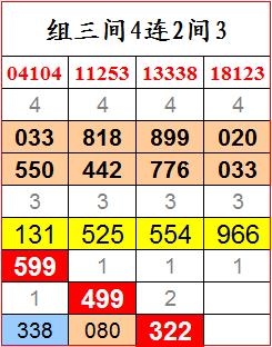 福彩3d第141期,福彩3d134期蜂巢图完整版