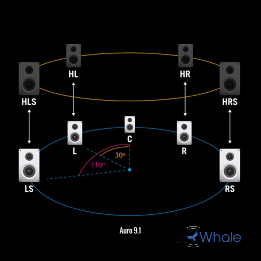 auro3d三维沉浸式音效,au3d环绕音效教程