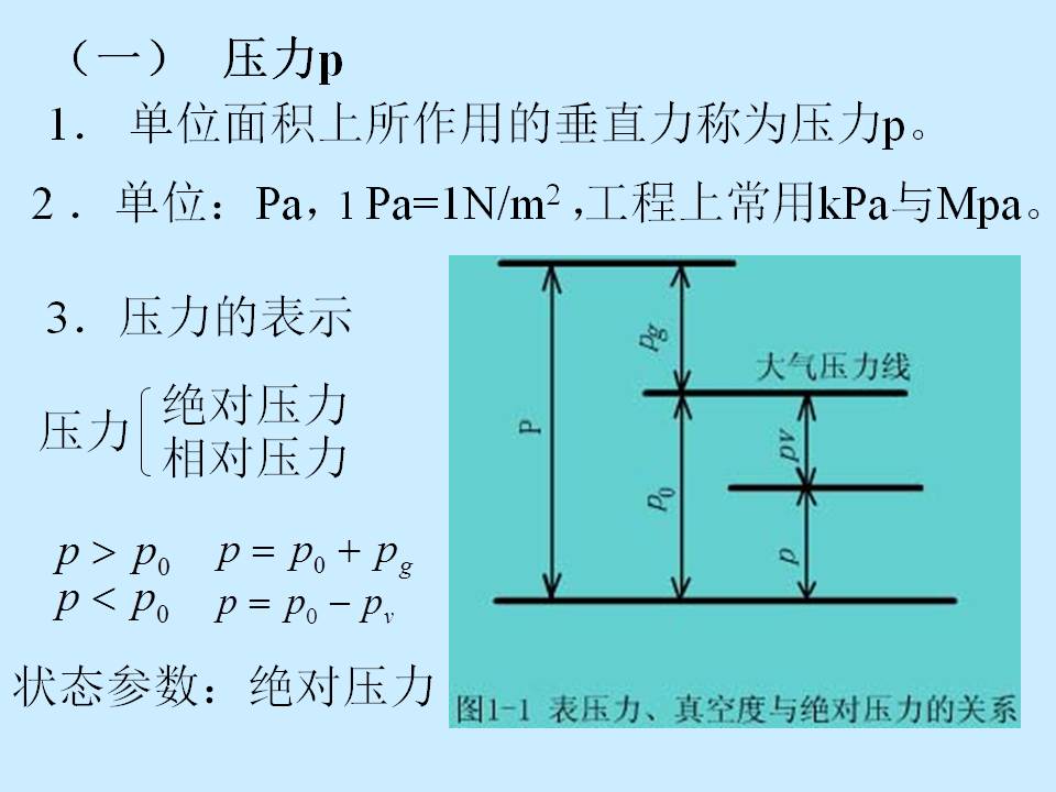 工程力学基础知识总结ppt,工程理论ppt