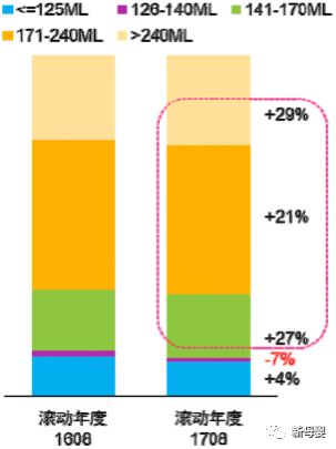 母婴行业蓝皮书,2019中国婴儿纸尿裤行业报告