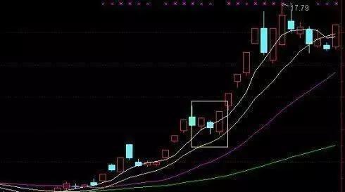 一位短线高手的绝招,一个短线炒股高手选股要诀