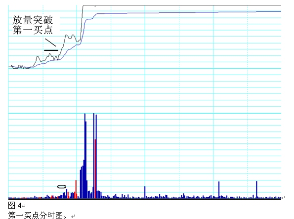 一位顶级操盘手的炒股秘籍,一位短线高手常用的短线买入绝技