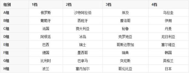 葡萄牙vs阿根廷c罗梅西交手,世界杯葡萄牙夺冠c罗没在吗