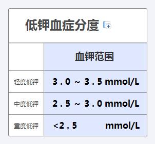 肿瘤导致的低血钾一定要做手术吗,肾上腺肿瘤低钾
