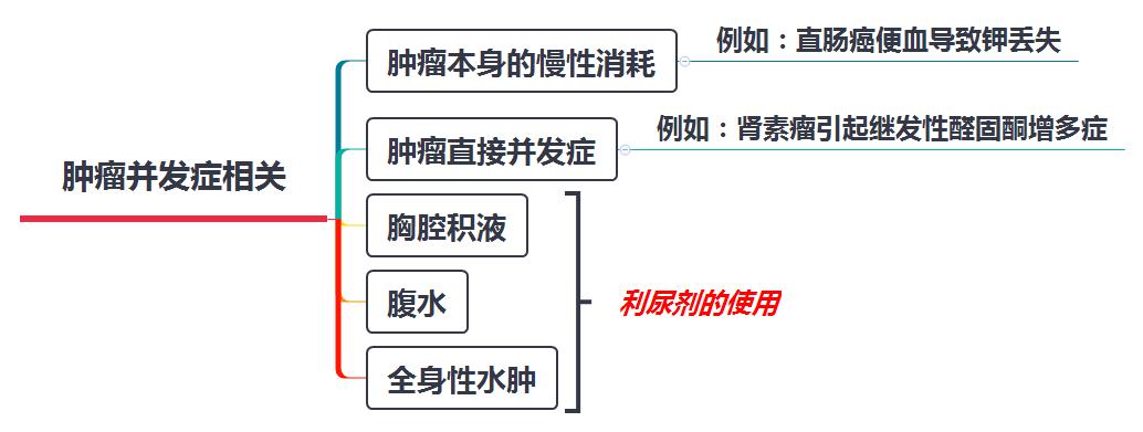 肿瘤导致的低血钾一定要做手术吗,肾上腺肿瘤低钾