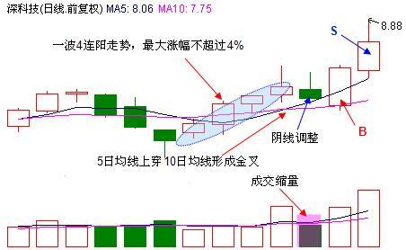 游资大佬操作股票,游资亲自说怎样操盘