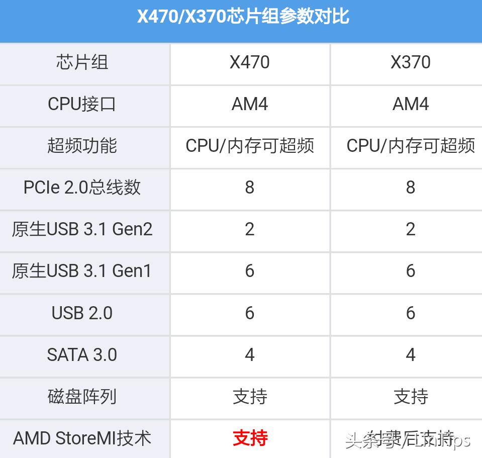 怎么挑选主板跟机箱,怎样挑选主板