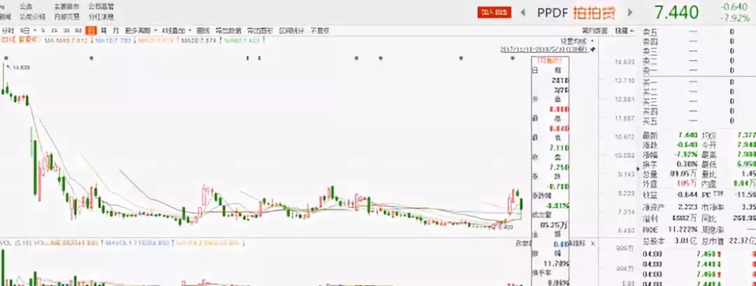 拍拍贷大涨原因,拍拍贷深度分析