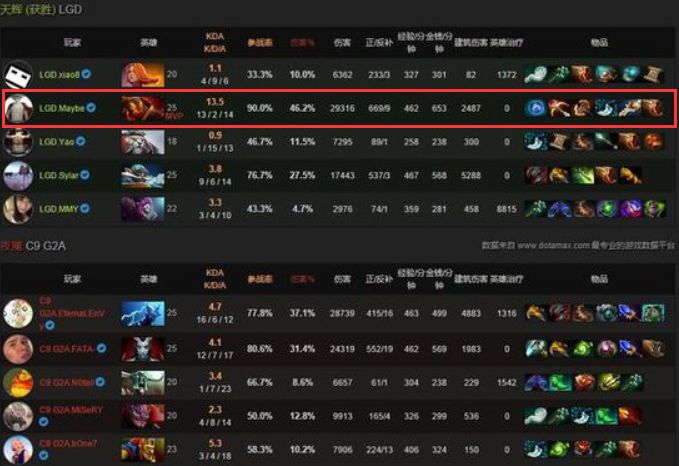“CNMOBABESTMOBA”之夜，一路走来的两位MVP