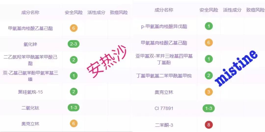 防晒霜怎么买才是对的,防晒霜应该怎么买