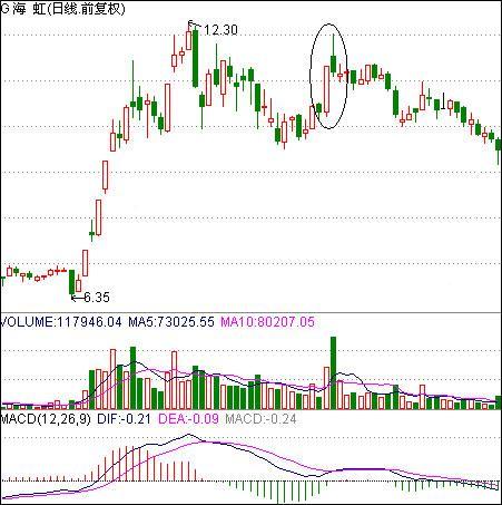 中国股市爆发跌停狂潮,中国股市一波大牛市