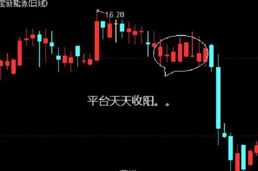 股票中庄家试盘技巧,主力建仓前如何试盘