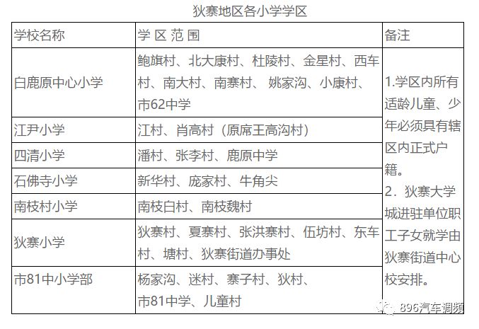 西安2022年航天小学学区划分,2022年西安雁塔区小学学区划分