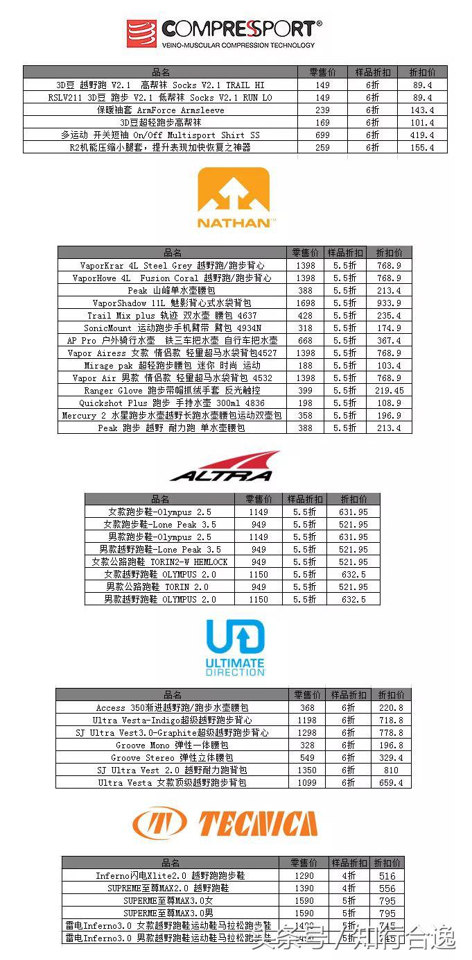 跑者装备,跑者装备全套便宜