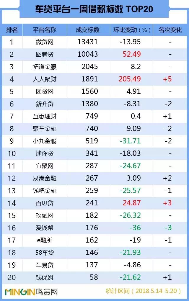 p2p最新官方消息人人聚财,p2p人人贷最新消息