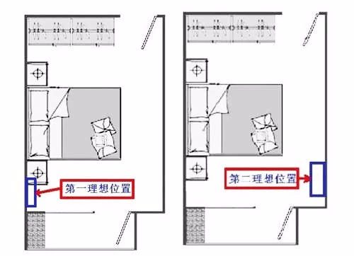 卧室空调怎么安装不影响做衣柜,卧室空调怎么安装避坑
