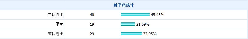 中超上港国安战绩,中超最新积分榜上港与鲁能