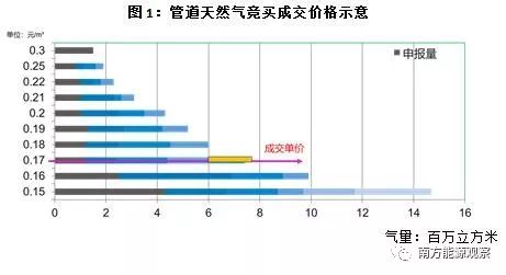 重庆天然气交易中心操作视频,重庆油气交易中心