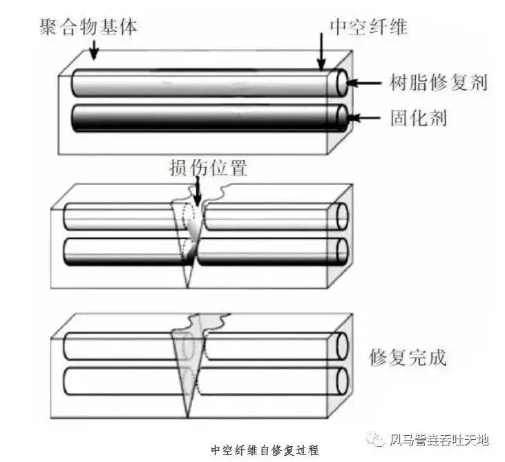钢铁侠所有战甲黑科技真实展示,复联3中钢铁侠的黑科技