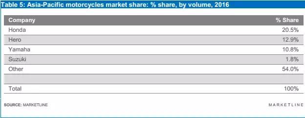 摩托行业市场分析,中国摩托车行业市场前景分析