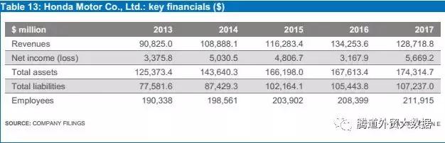 摩托行业市场分析,中国摩托车行业市场前景分析