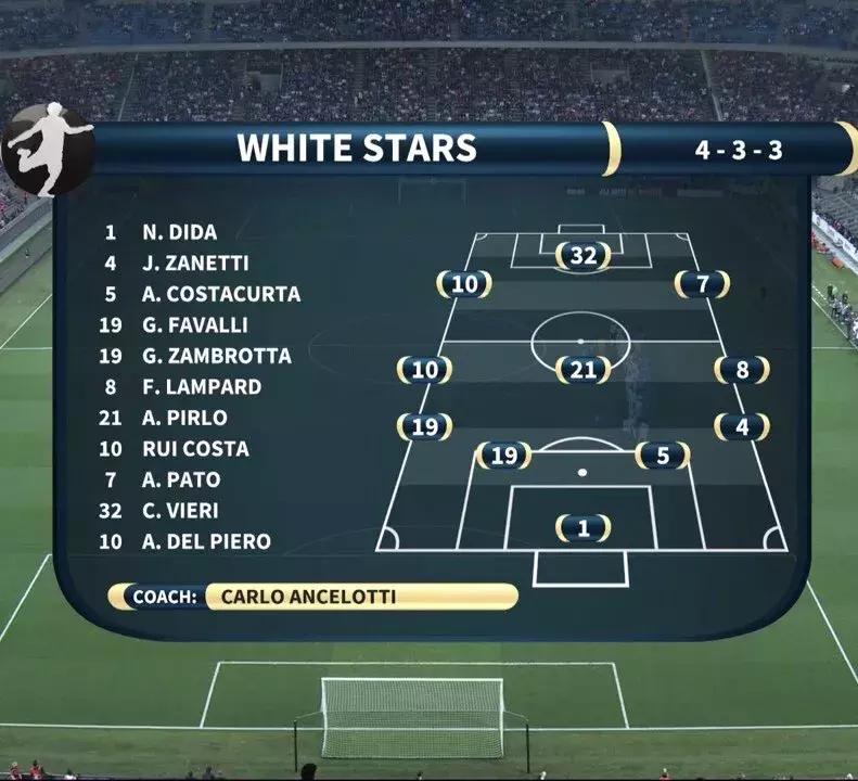 皮尔洛告别比赛,皮尔洛告别赛回忆