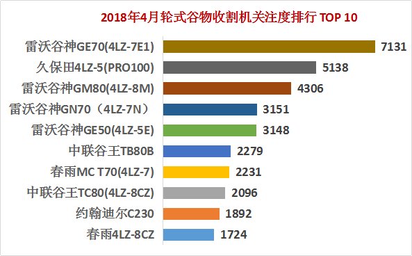 没有点用户基础这三款收割机怎么敢“称霸”4月榜单？