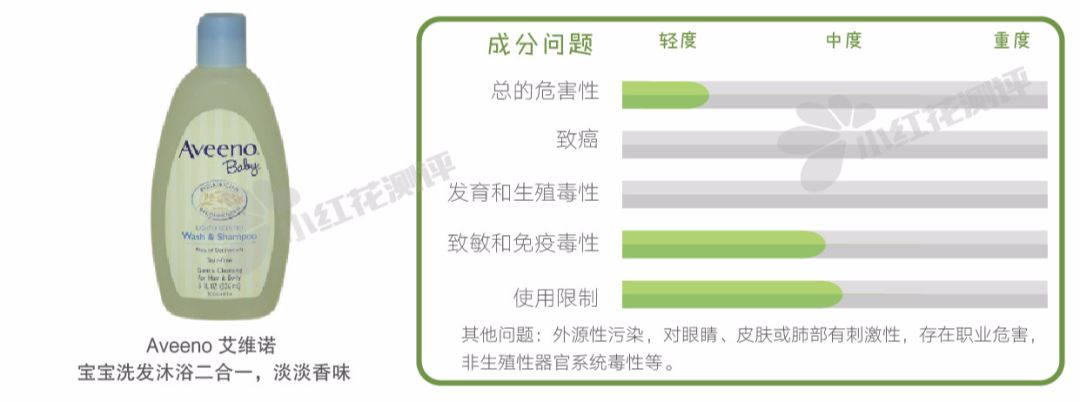 儿童洗发沐浴露二合一1-3岁大牌,评测宝宝洗发沐浴露成分