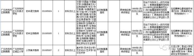 四川事业编岗位和条件要求一览表,四川事业单位岗位有哪些