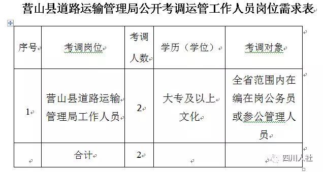 四川事业编岗位和条件要求一览表,四川事业单位岗位有哪些