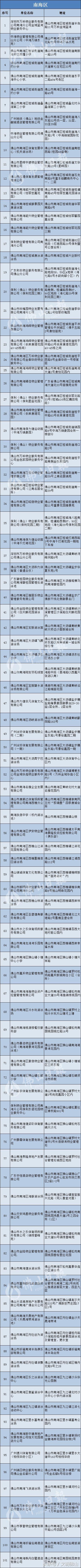 热到炸!佛山最新最全的泳场大集合来了!有免费的,赶紧游起来\x26gt;\x26gt;