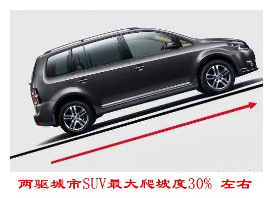 汽车最大爬坡度为20度,轿车的最大爬坡度一般是多少度