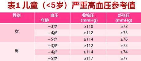 《手足口病诊疗指南2018版》发布，快来划重点
