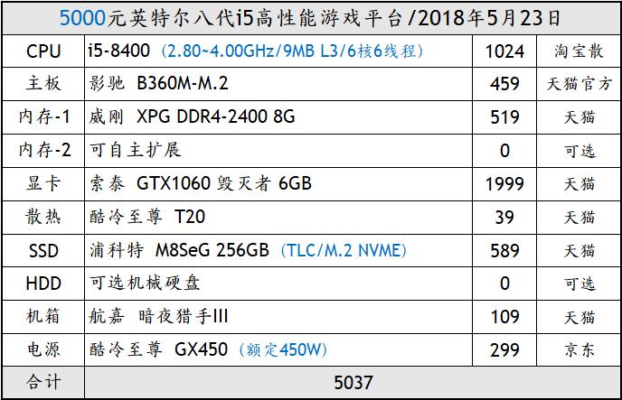 「装机帮扶站」第164期：每逢周三必三连