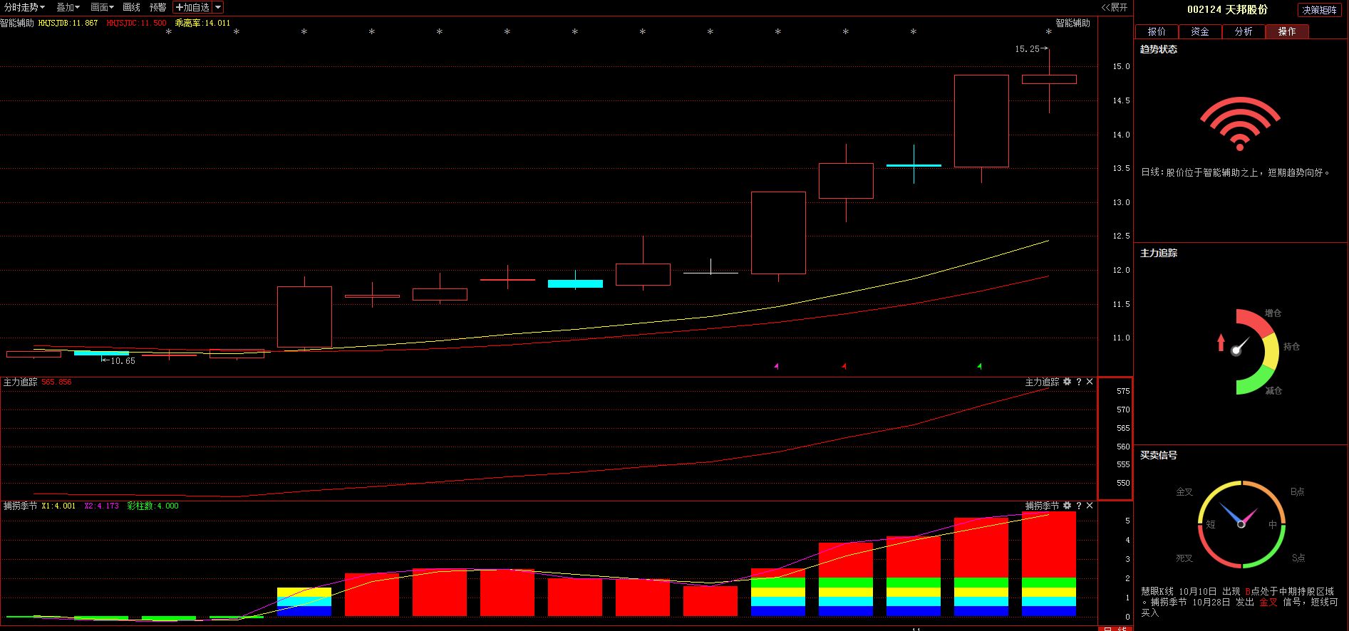 股市绝招之换手率技术,股市老兵讲股