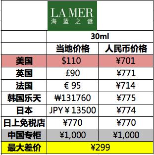 迪奥ysl兰蔻粉底液哪个好,diorysl哪个粉底比较好