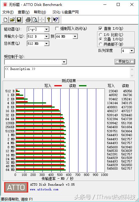 广颖电通a55固态硬盘评测,广颖电通固态硬盘推荐
