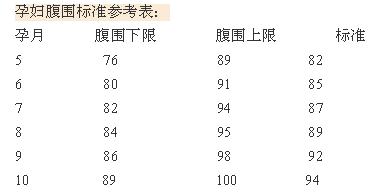 产检时候的宫高腹围是做什么的,简述宫高腹围的测量护理步骤