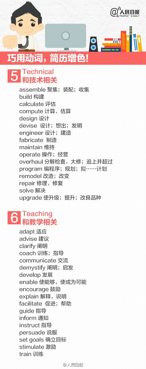 如何写一份专业的英文简历,手把手教你写高质量简历的实战课