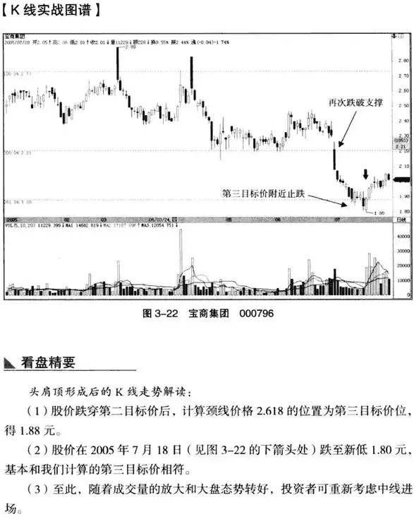 k线从入门到精通图解教程,k线从入门到精通macd指标创新用法