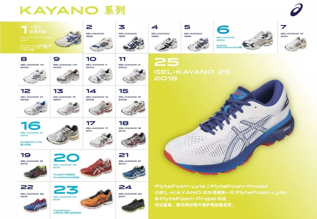 亚瑟士gel-kayano25代测评,gel-kayano25评测