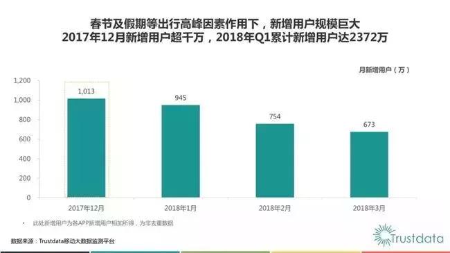 2018年q1,在线酒店预订行业发展分析报告
