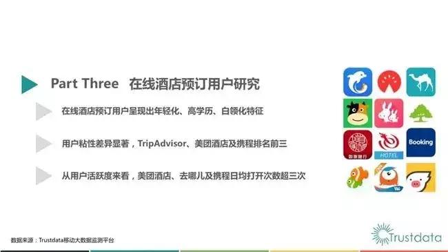 2018年q1,在线酒店预订行业发展分析报告