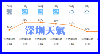DNF三城投屏观赏攻略妹子都来听你告白了！
