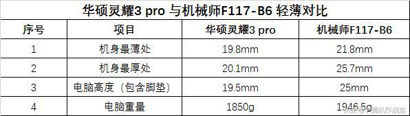 介绍超豪华游戏笔记本,保值的游戏笔记本