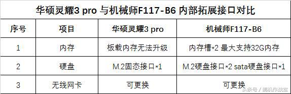 保值的游戏笔记本,一万预算一套高颜值炫酷游戏电脑