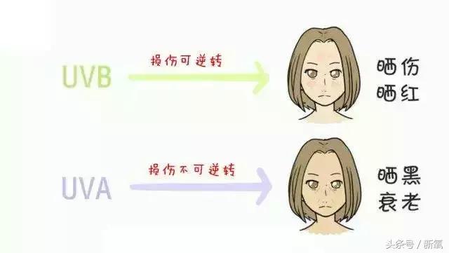 史上最强户外防晒,最强防晒单品